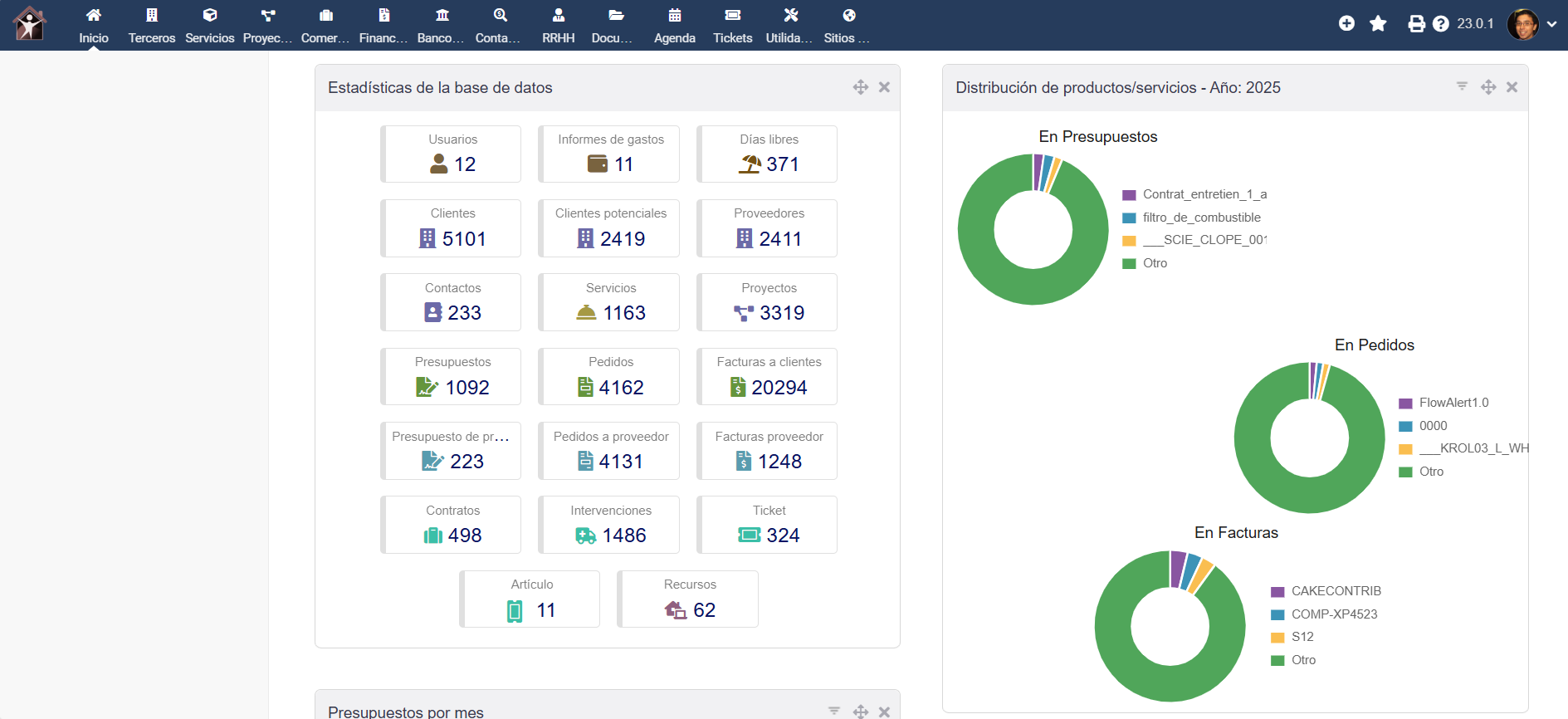 Grystech ERP/CRM — Estadísticas y gráficas
